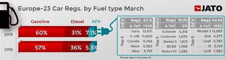 Ventas Electricos Europa
