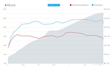 Perfil Fuentepizarro