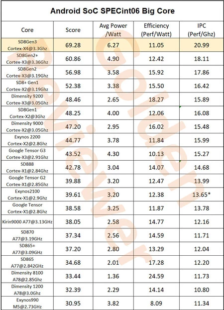 @golden_reviewer によるグラフ