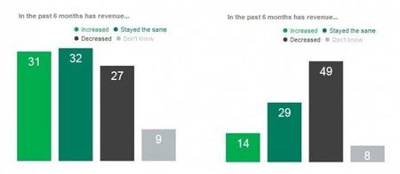 sage-revenues-vs-spain1.jpg
