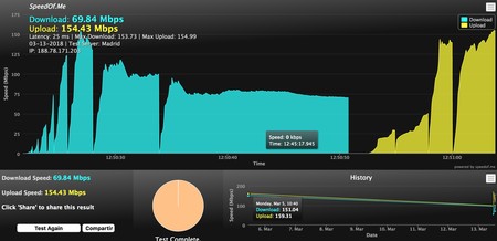 Speedoff Via Plc