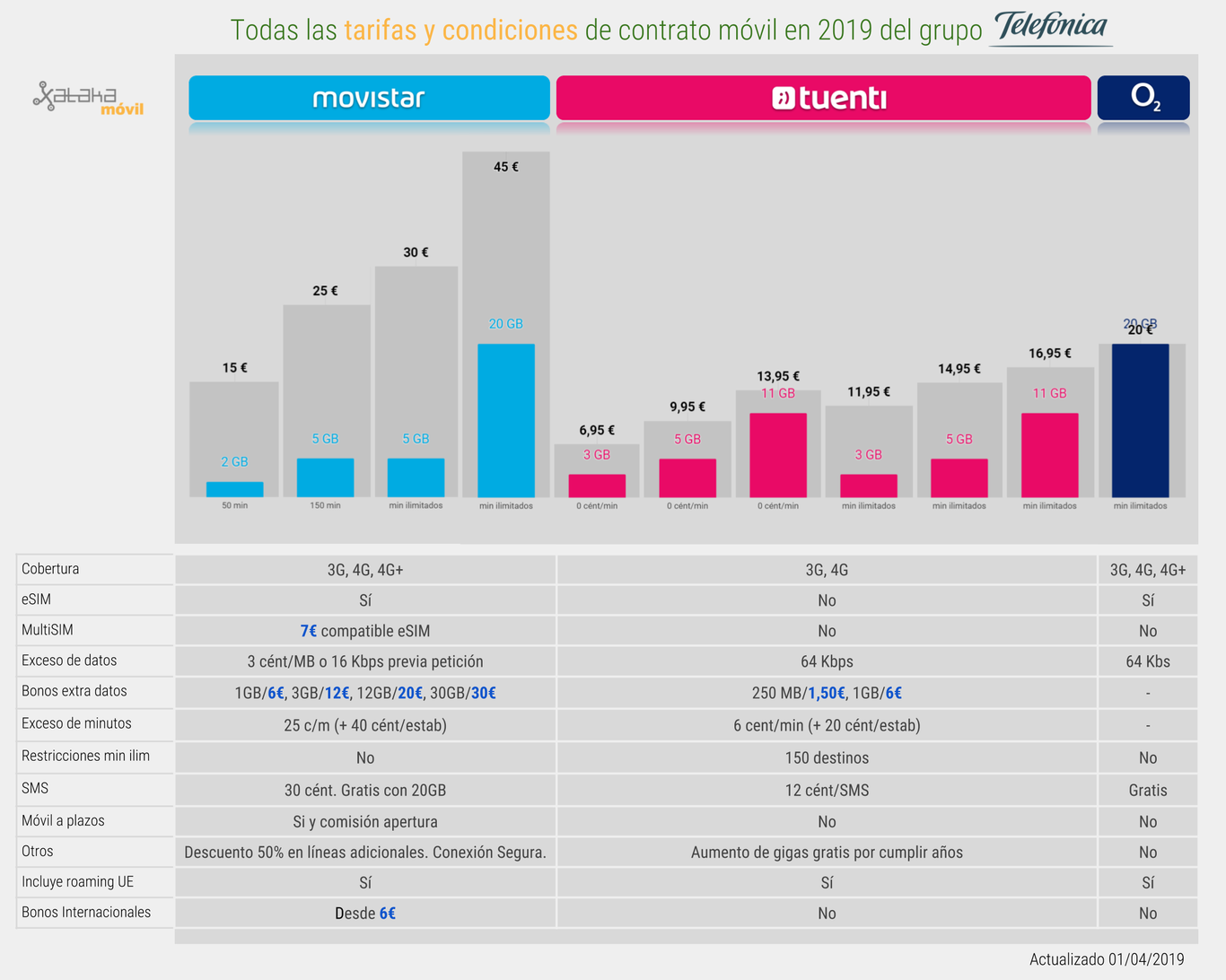 tarifas o2 fibra y móvil