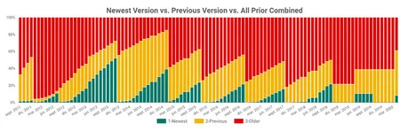 より完全な情報については、Android.Hilliard.Digital を参照してください。