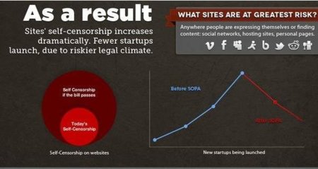#SOPA: cómo afecta a los usuarios de Internet