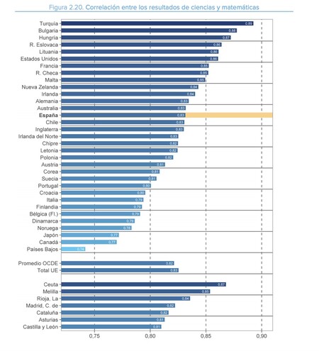 Nivel Ciencias Matematicas