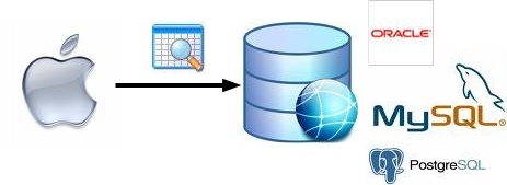 Acceso a Bases de datos desde Mac