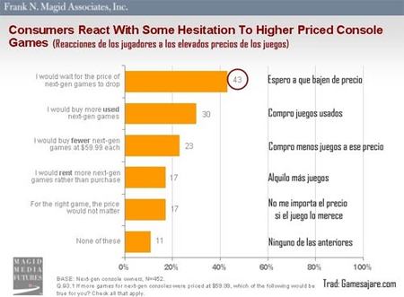 Como influye el precio de los videojuegos en la intención de compra