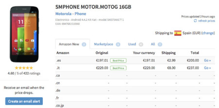 Pricenoia, el comparador de precios en Amazon más veterano adaptado a los nuevos tiempos
