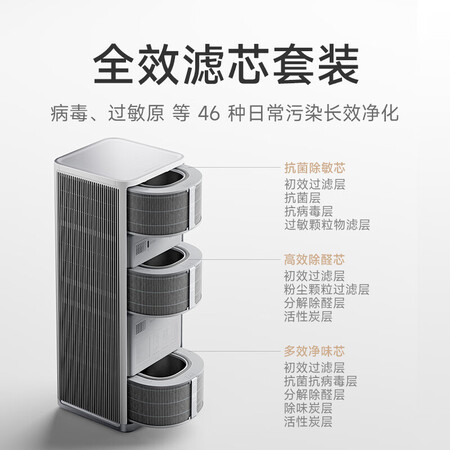 Xiaomi Mi Home 6 Max