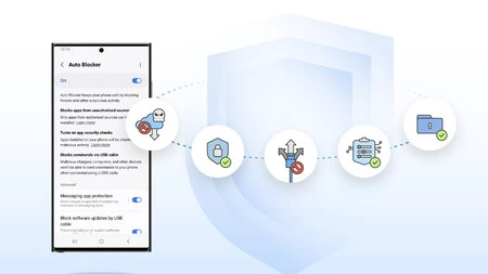 オートブロッカー
