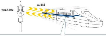 Conectividad 5G con las ventanas del Shinkansen. Imagen de AGC