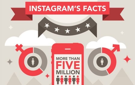 Instagram, infografía que nos explica la importancia de la red social