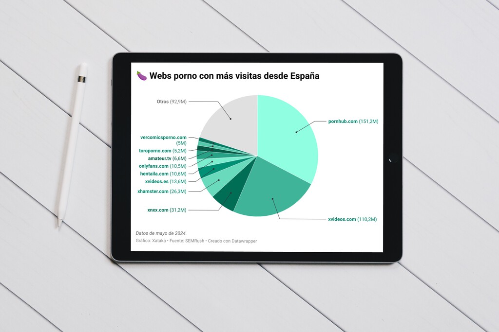El "carné" del porno del Gobierno afectaría solo a páginas españolas. Justo las que no consumen los españoles 