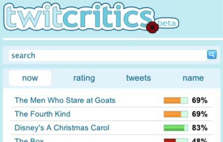 TwitCritics busca valoraciones en Twitter y genera críticas de las películas