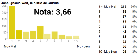 jose-ignacio-wert.png