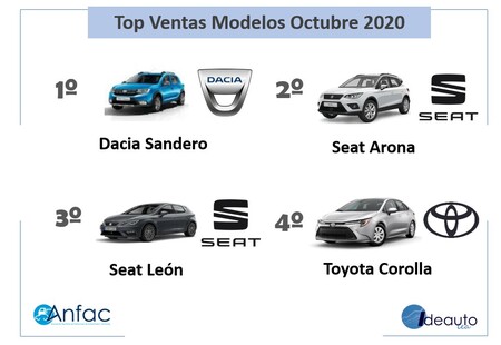 Coches Mas Vendidos Octubre