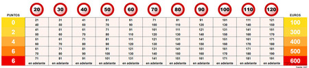 Tabla Limites Velocidad