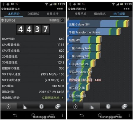 Benchmarks Sony LT29i