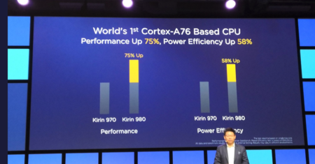 Nuevo Kirin 980: el primer chip de 7 nanómetros duplica la apuesta por la inteligencia artificial