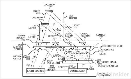 グルコース特許