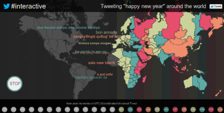 La ola de tweets que recorrió el mundo en fin de año. La imagen de la semana