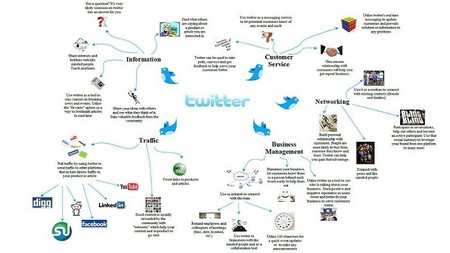 Silenciar usuarios en Twitter