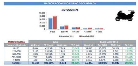 Matriculaciones Julio 2014