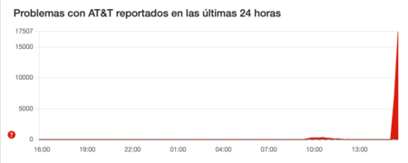 downdetector