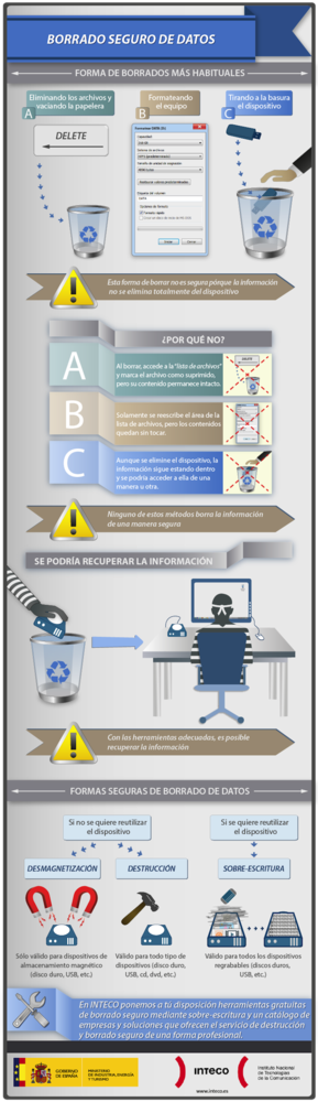 inteco_infografia