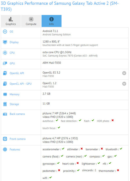 Samsung Galaxy Tab Active 2 GFXBench