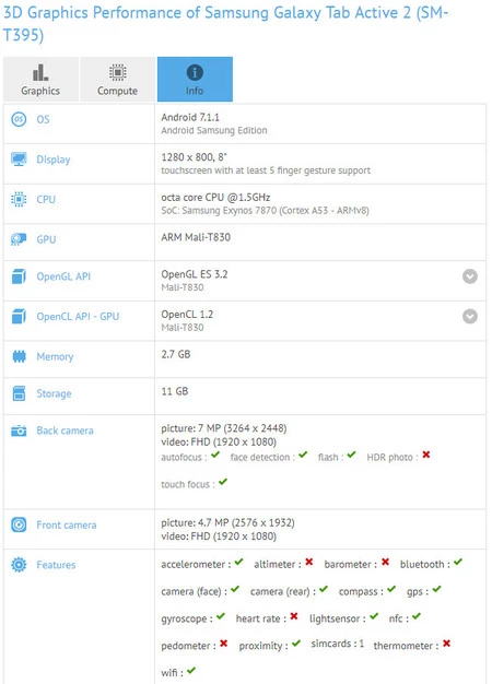 Samsung Galaxy Tab Active 2 GFXBench
