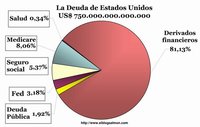 ¿Podrá Europa resistir los ataques al euro?
