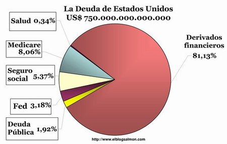 ¿Podrá Europa resistir los ataques al euro?
