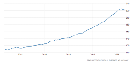 Germany Housing Index 1