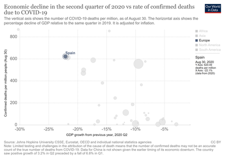 Q2 Gdp Growth Vs Confirmed Deaths Due To Covid 19 Per Million People 1