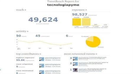 Monitorización de medios sociales de empresa-1