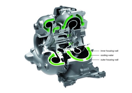 Turbo con dos espirales