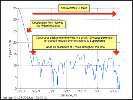 Detalle de las vueltas en círculos antes de llegar al supercargador