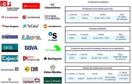 Cataluña avala a los emprendedores