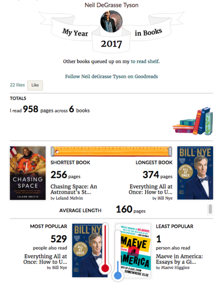 Neil S Year In Books Goodreads 2017 12 14 14 50 22