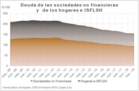 Deuda Sociedaddes