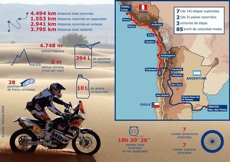 ¿Cuánto cuesta correr el Rally Dakar en moto?