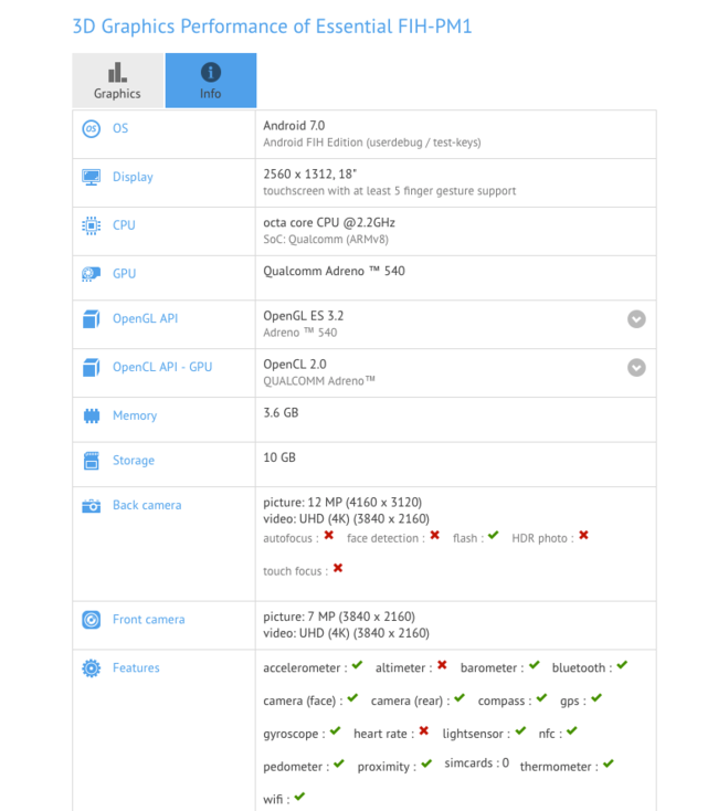 Las especificaciones de Essential filtradas por GFXBench