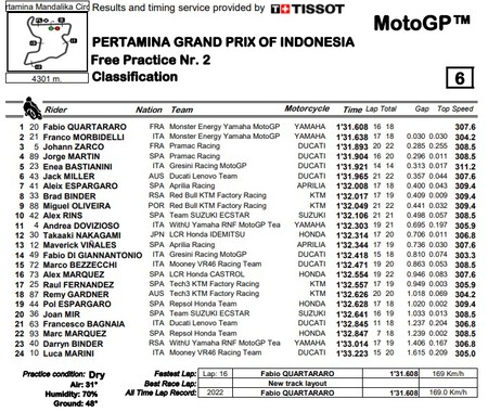 Indonesia Motogp 2022