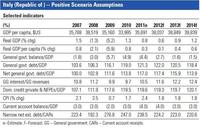 S&P nos explica su reducción de rating de Italia