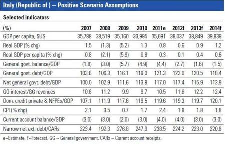 S&P nos explica su reducción de rating de Italia