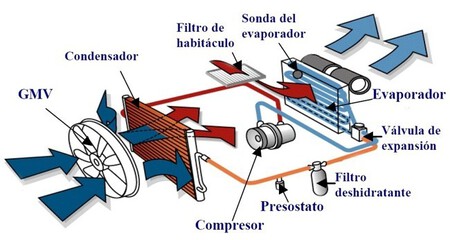 Aire acondicionado coche