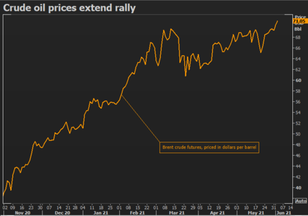 Crude Oil