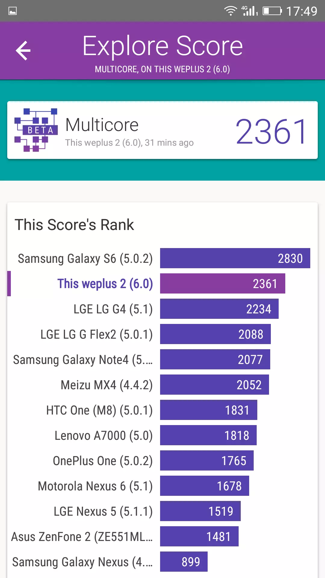 Foto de Benchmarks Weimei WePlus 2 (3/14)