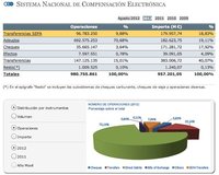 Por qué las transferencias entre dos bancos tardan 24 horas